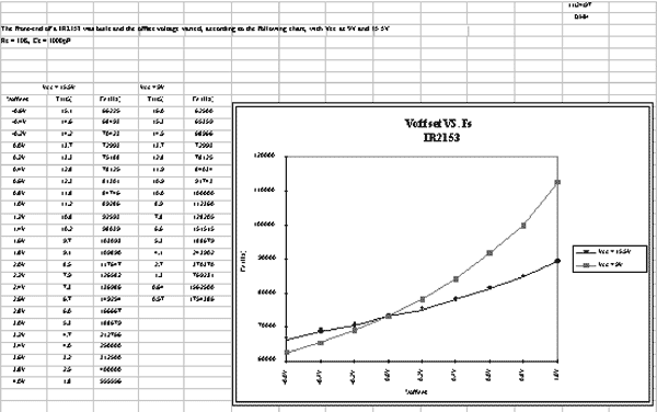 ����������� ������� �� ��������������� �������� ��