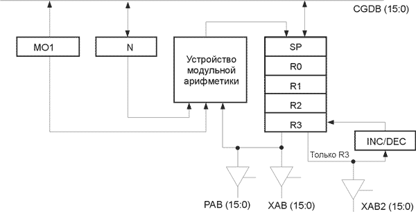 ����������� ����� ����� ��������� �������