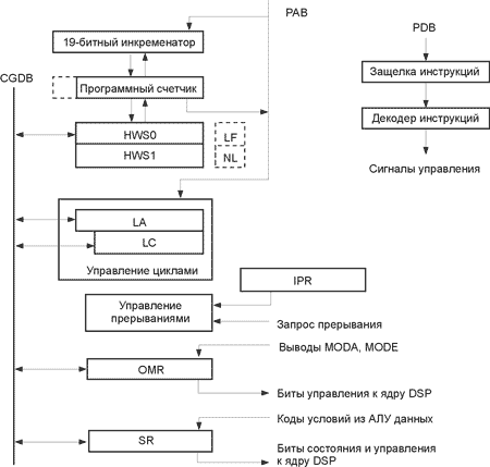 ����������� ����� ������������ �����������