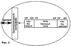 iButton � ���������� �������� �������