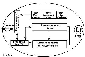 iButton � ����������������� ����������� �������