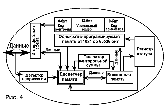 iButton � ����������������� ������������������������� EPROM-�������