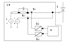 ������� ���� ����������