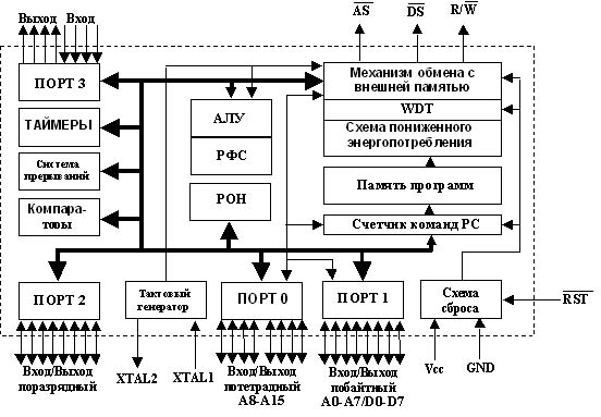 ������� 1. ����������� ����������� ������������ ������ ���������� PCCP Z8.