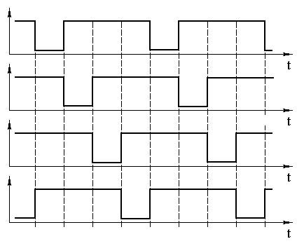 Временные диаграммы напряжения на выводах порта вывода