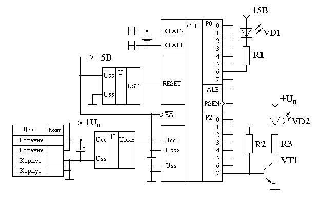 ����� ����������� ������������ ����������� � ������������� �����